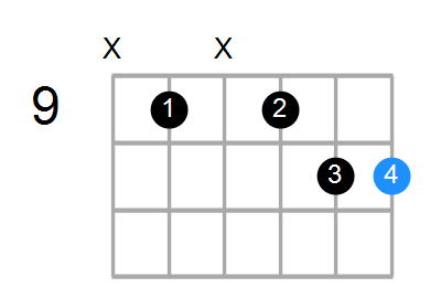 Dsus2/F# Chord